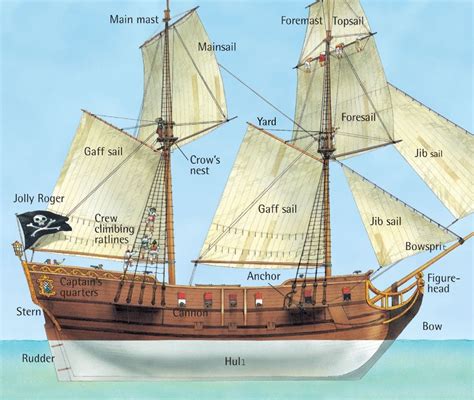 Inside a pirate ship - Q-files Encyclopedia | Pirate ship drawing, Real pirate ships, Galleon ship