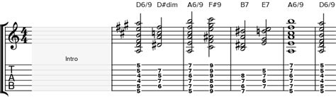 Gypsy Jazz Guitar Chord Shapes