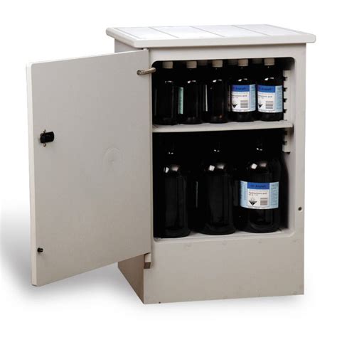 PPE Storage Cabinets | All Storage Systems