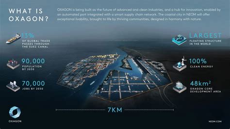 Oxagon launches two programs to support Saudi innovators and pioneering ideas - NEOM NEWS