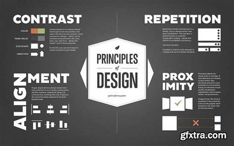 Graphic Design Basics: Core Principles for Visual Design » GFxtra