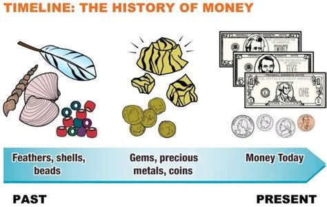 History of Money: Barter System, Coins and Banknotes