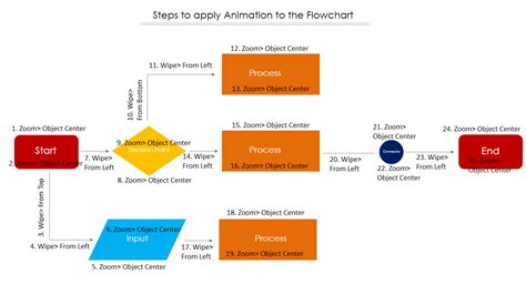 Top 112 + Powerpoint chart animation wipe by series ...