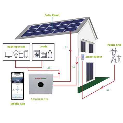 2.4kwp 3.6kwh Small Size Big Power Home Energy Storage System Portable ...