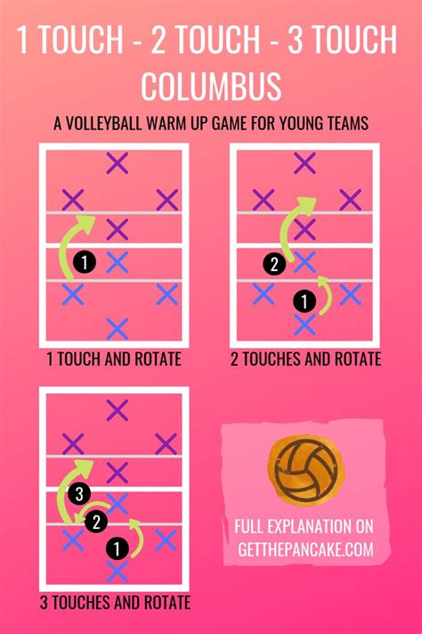 1 Touch - 2 Touch- 3 Touch - Columbus | Volleyball workouts, Volleyball drills, Volleyball games