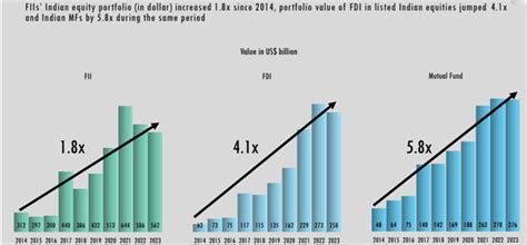 Invesco India ETF: A Potential Winner In 2023 (NYSEARCA:PIN) | Seeking ...