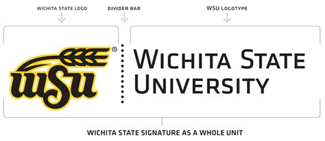 Wichita State University logos and naming units