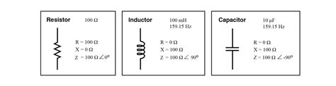 Review of R, X, and Z (Resistance, Reactance and Impedance) | Reactance And Impedance -- R, L ...