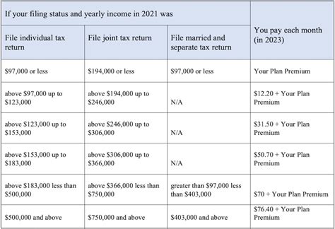 How is Medicare Changing in 2023?