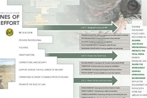 MP StratPlan 2025 | Article | The United States Army