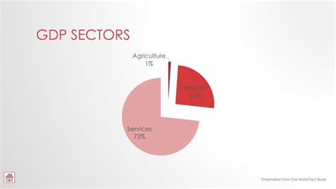 PPT - ECONOMY OF JAPAN PowerPoint Presentation, free download - ID:2049912