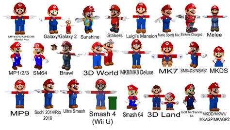 Mario 3D Model Comparison by KingBilly97 on DeviantArt