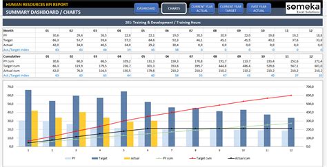 HR KPI Dashboard Excel Template | Employee KPI Spreadsheet