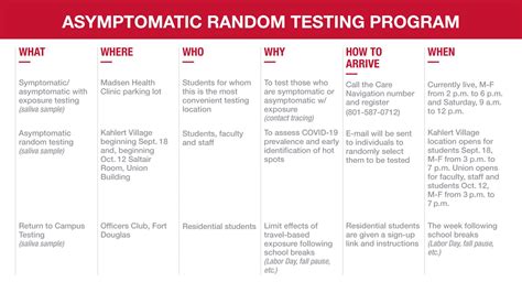 U launches asymptomatic random testing program – @theU