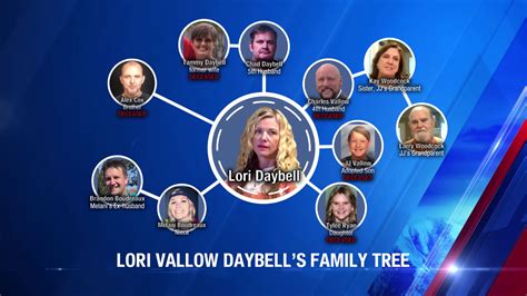 Chad Daybell and Lori Vallow Daybell timeline: A look at who has been ...