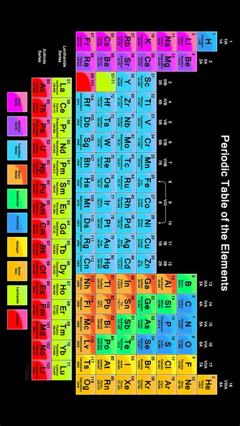 Periodic Table Background