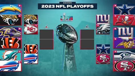 2023 NFL playoffs bracket: Divisional schedule, TV, odds as Cowboys and 49ers update playoff race