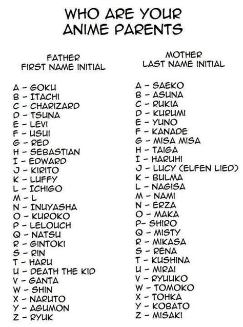 Pin by Ashlee Bauer on FunnyAnimePic's- | Anime zodiac, Anime funny, Anime parents