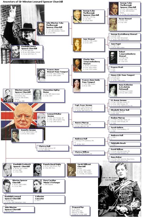 Sir Winston Churchill | Genealogy chart, Churchill, Family tree