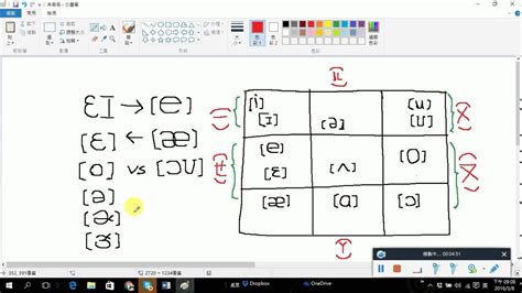 KK phonetic symbol Vowels - YouTube