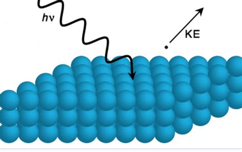 Photoelectron Spectroscopy Special Issue Article | Chemical Education Xchange