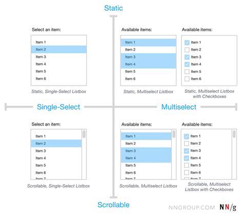 Dropdown Multiple Selection Inside The Drop Down Menu - vrogue.co