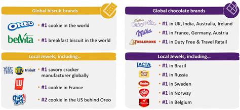 Mondelez Stock Forecast: What Is The Impact Of Rising Product Costs ...