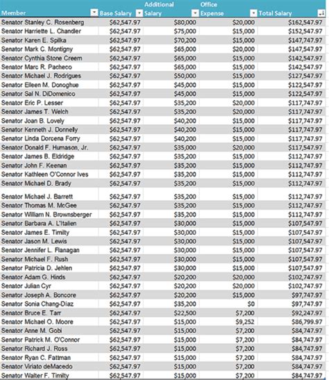 Senators leave money on the table - CommonWealth Magazine