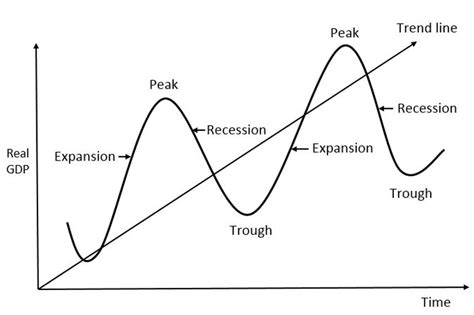 Definition of a Recession | Higher Rock Education