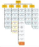 Download Work Breakdown Structure Template (WBS EXCEL)