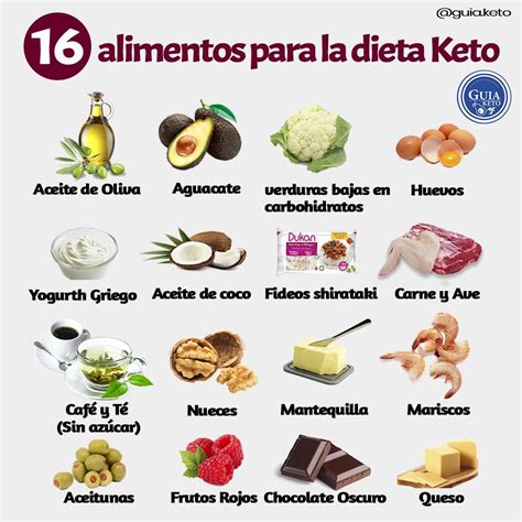 DIETA KETO