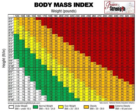 BMI Chart