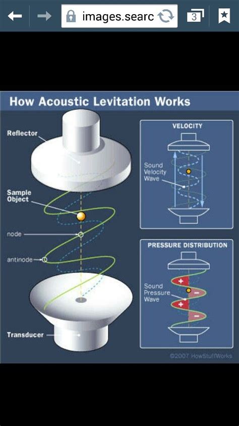 acoustic levitation | Levitation, Ancient history facts, Ancient technology