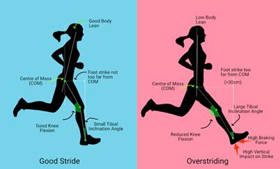 Shin Splints? Should I Stop Running? | Coreroanoke.com