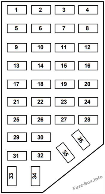 Fuse Box Diagram Ford Explorer (1996-2001)