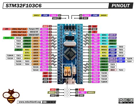 STM32F103C6T6 Blue Pill: high-resolution pinout and specs – Renzo Mischianti