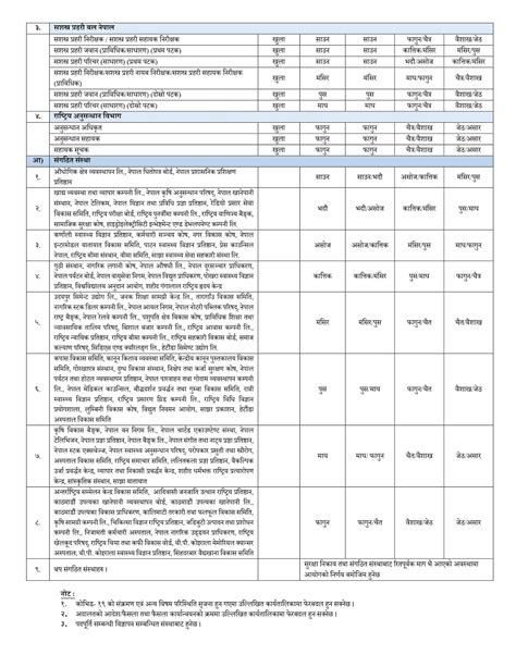 Lok Sewa Aayog Vacancy Yearly Calendar 2078 / 2079 | Chetan TM