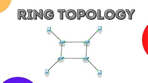 Ring Topology In Cisco Packet Tracer | Network Topology | #ringtopology ...