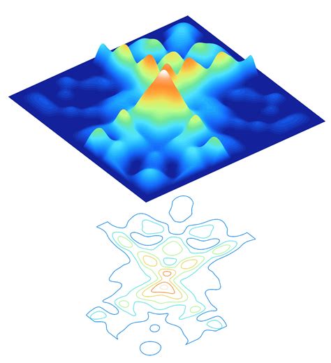 UCL Science blog