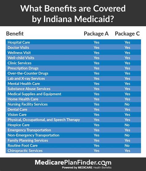 Mhs Vs Mdwise Vs Anthem Vs Caresource