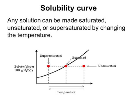 Solubility Curves | Science - Quizizz