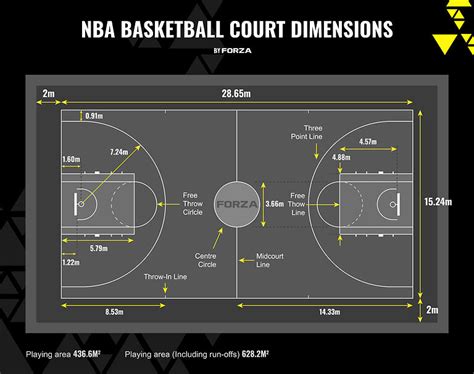 Nba Basketball Court Dimensions