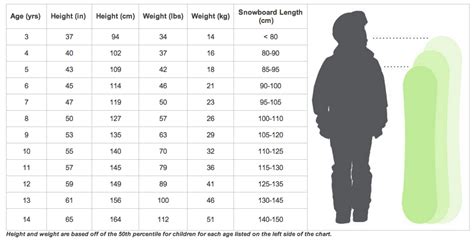 evo-kids-juniors-size-chart-snowboarding – SnowboardQuebec.com