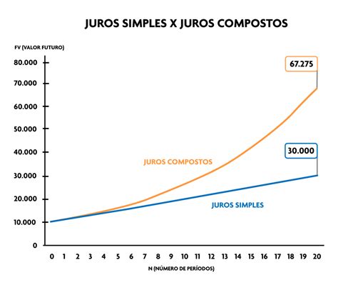 Qual Investimento Tem Juros Compostos - Image to u