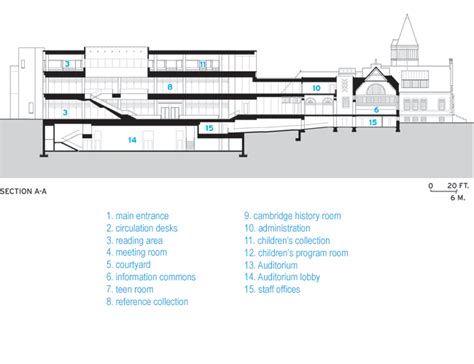 Cambridge Public Library | 2010-10-16 | Architectural Record