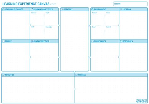 Learning Experience Canvas Workshop & Training Design | Business model ...