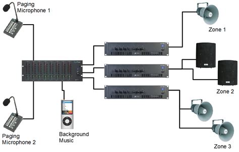 Public Address System |S.R. ENGINEERING AND TEC PTE LTD - specialized ...