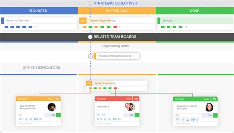 The 11 Best Kanban Software Tools of 2024