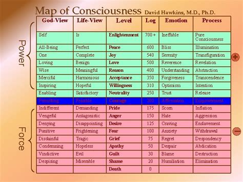 Dr david hawkins map of consciousness and effect on others - psawelook