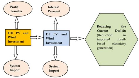 Visual display of the optimization model. Source: Revised from the [55]. | Download Scientific ...